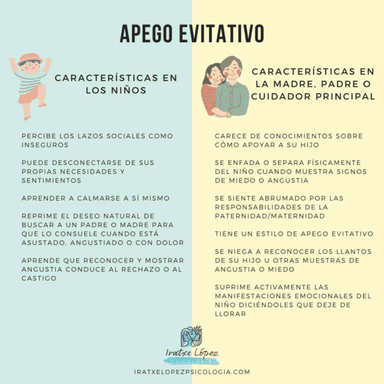 5 Señales de apego desdeñoso-evitativo en citas online