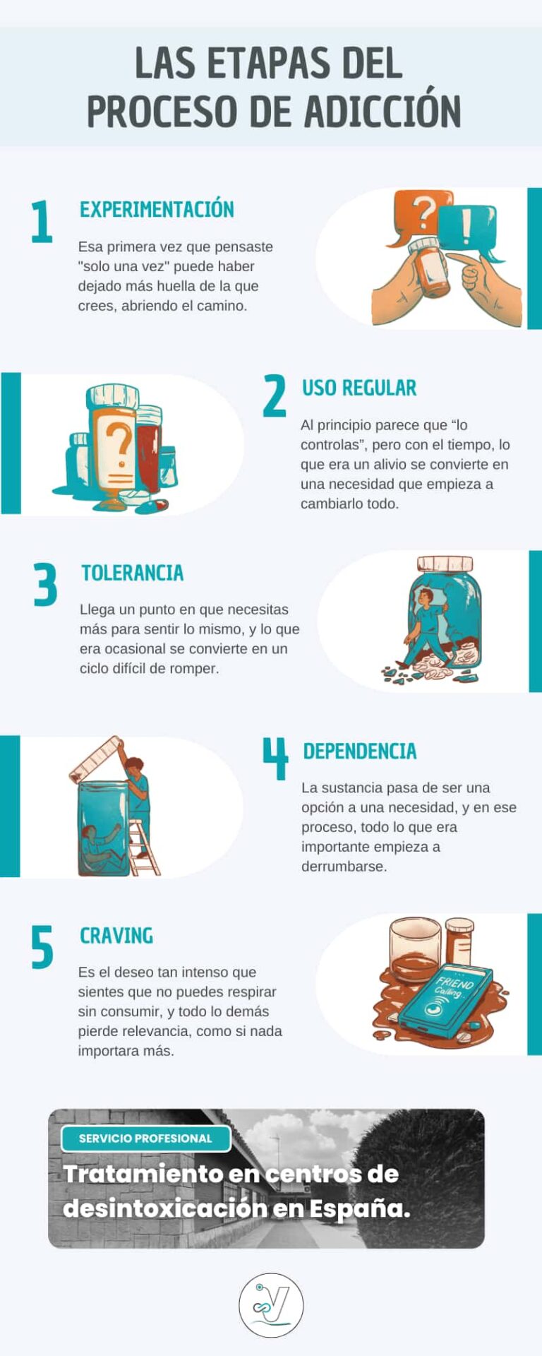Adicción: Qué significa y cómo identificar una adicción
