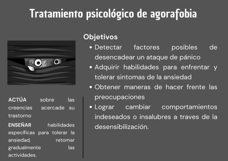 Agorafóbico: Comprendiendo sus síntomas y cómo superarlos