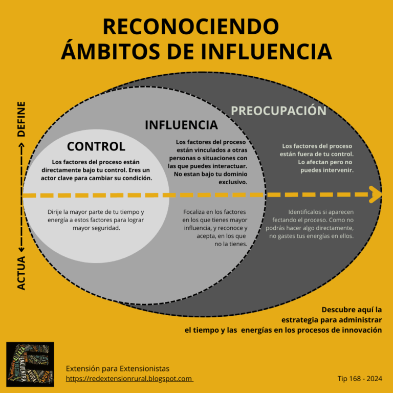 Ámbito personal: Descubre los ámbitos de la vida y sociales