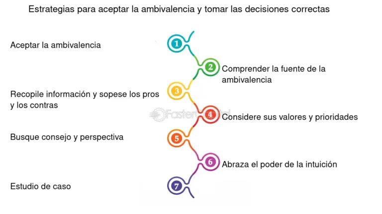 Ambivalente: 6 Formas de Liberarte en Relaciones Complicadas