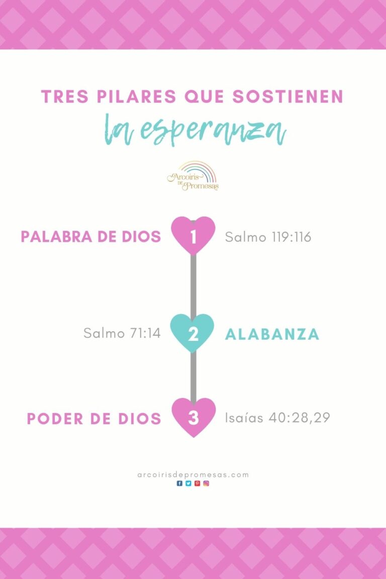 Anímate: Estrategias para mantener la esperanza y la fe