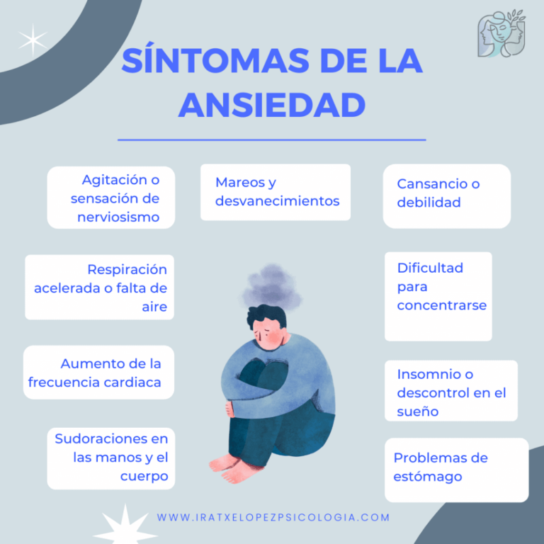 Ansiedad Significado: Entendiendo el Significado y sus Efectos