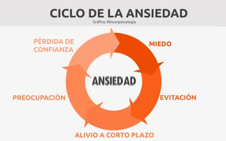 Antónimo de preocupación: descubra el poderoso opuesto de la ansiedad
