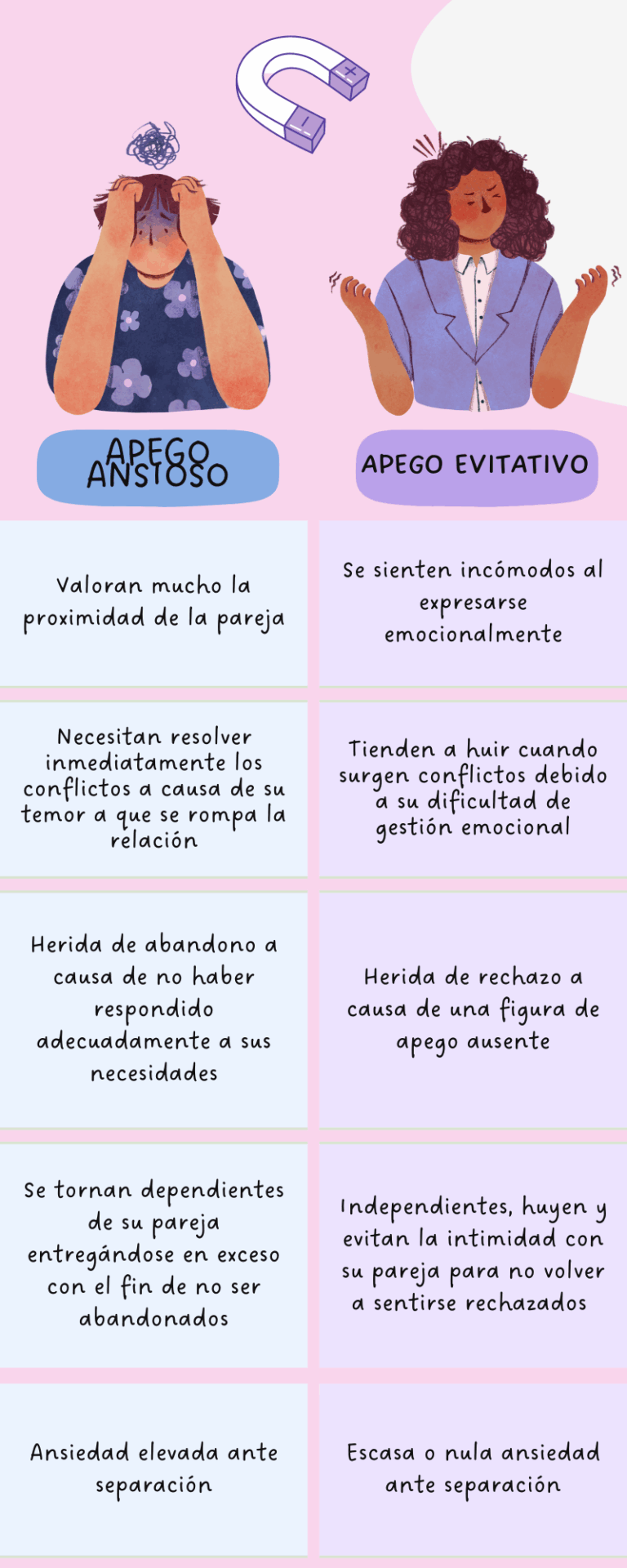 Apego ansioso: Causas que te hacen volver una y otra vez