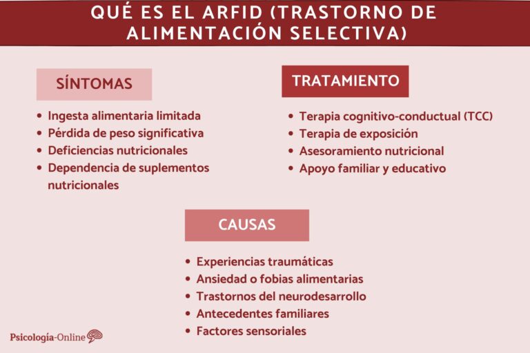 ARFID: Definición, tratamiento y su impacto en niños