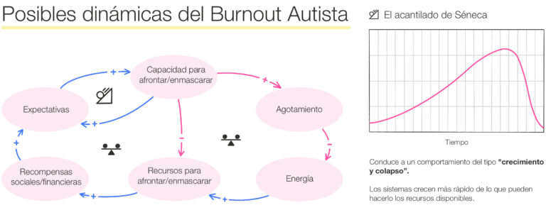Asd Burnout: Entendiendo el Estrés y el Agotamiento Autista