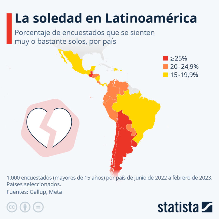 Aumenta el número de hombres solitarios en Argentina