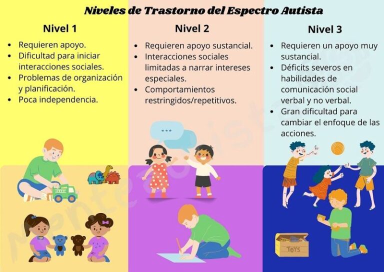 Autismo en niñas: 5 razones por las que a menudo se pasan por alto los síntomas
