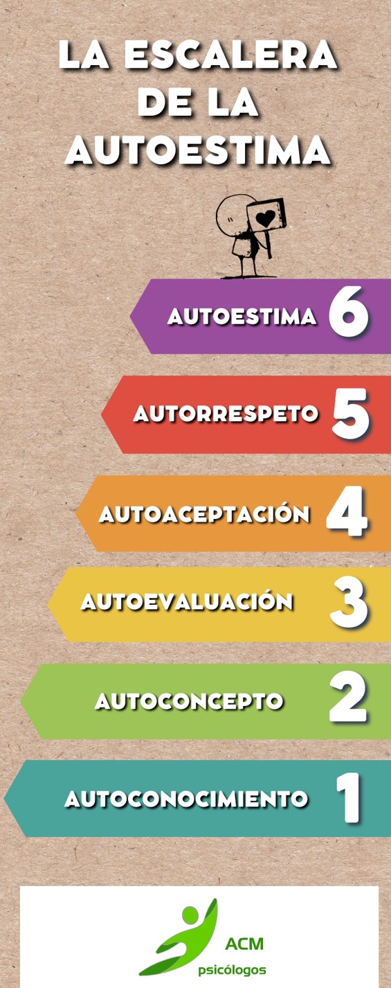 Baja Autoestima: 10 Fuentes Comunes que Debes Conocer