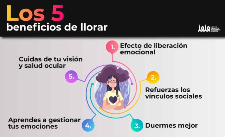 Beneficios de llorar: cómo las lágrimas mejoran tu salud