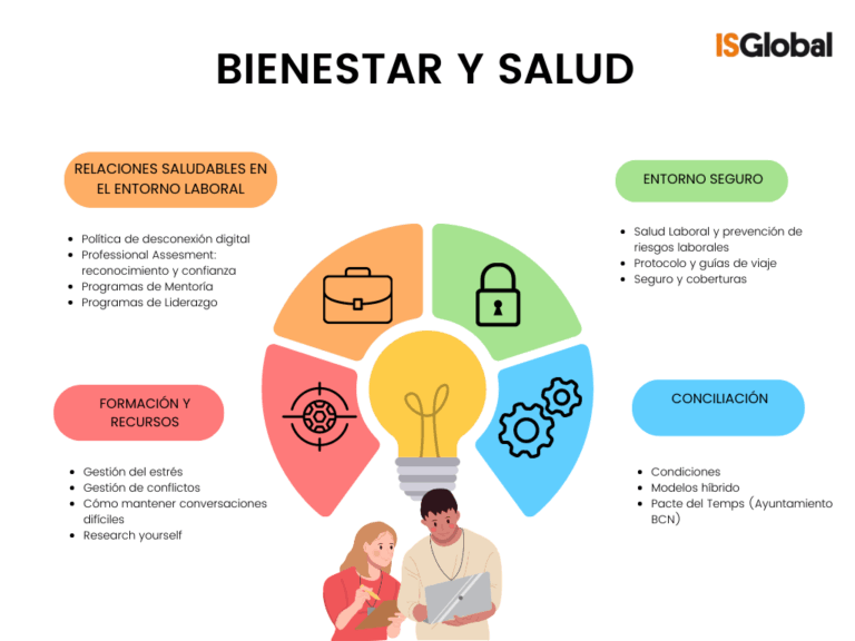 Bienestar: Definición, Tipos y Habilidades para Lograrlo