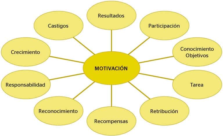 Buscando Sentido: La Motivación Humana Fundamental