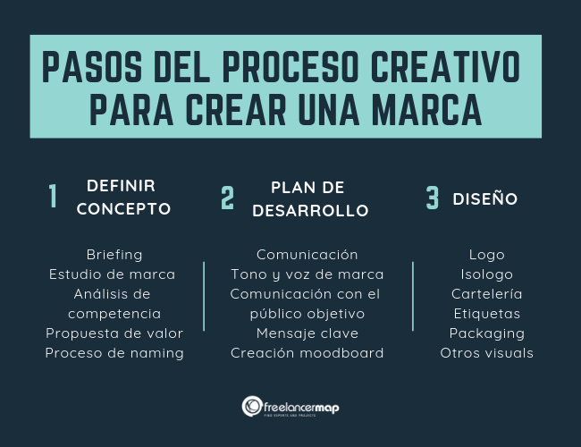 Claves para confiar en el proceso creativo y fluido
