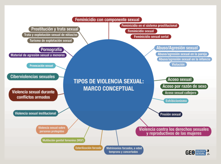 Cómo afecta el sexo y el poder del comportamiento agresivo