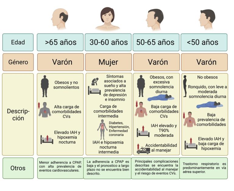 Cómo afecta la deficiencia de vitaminas a la apnea del sueño
