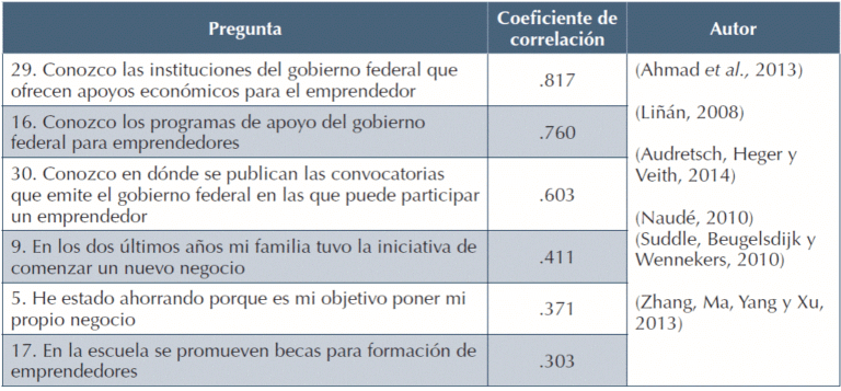 Cómo afecta la educación empresarial a las metas estudiantiles
