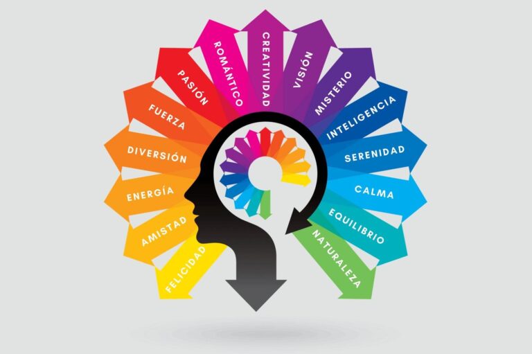 Cómo afecta la psicología del color a nuestras emociones
