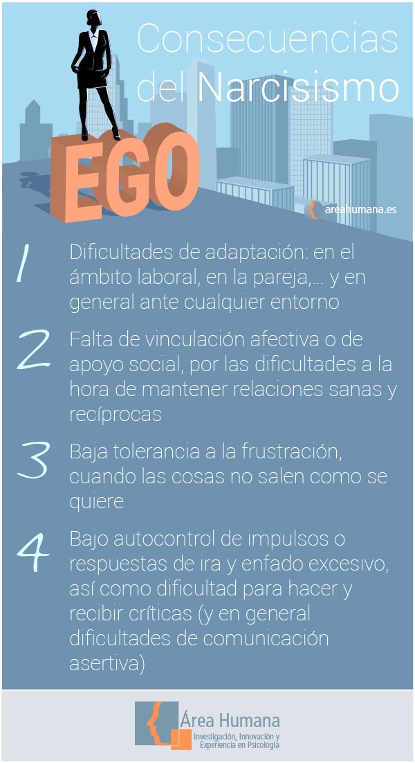 Cómo afectarán la IA y el narcisismo nuestras vidas sexuales