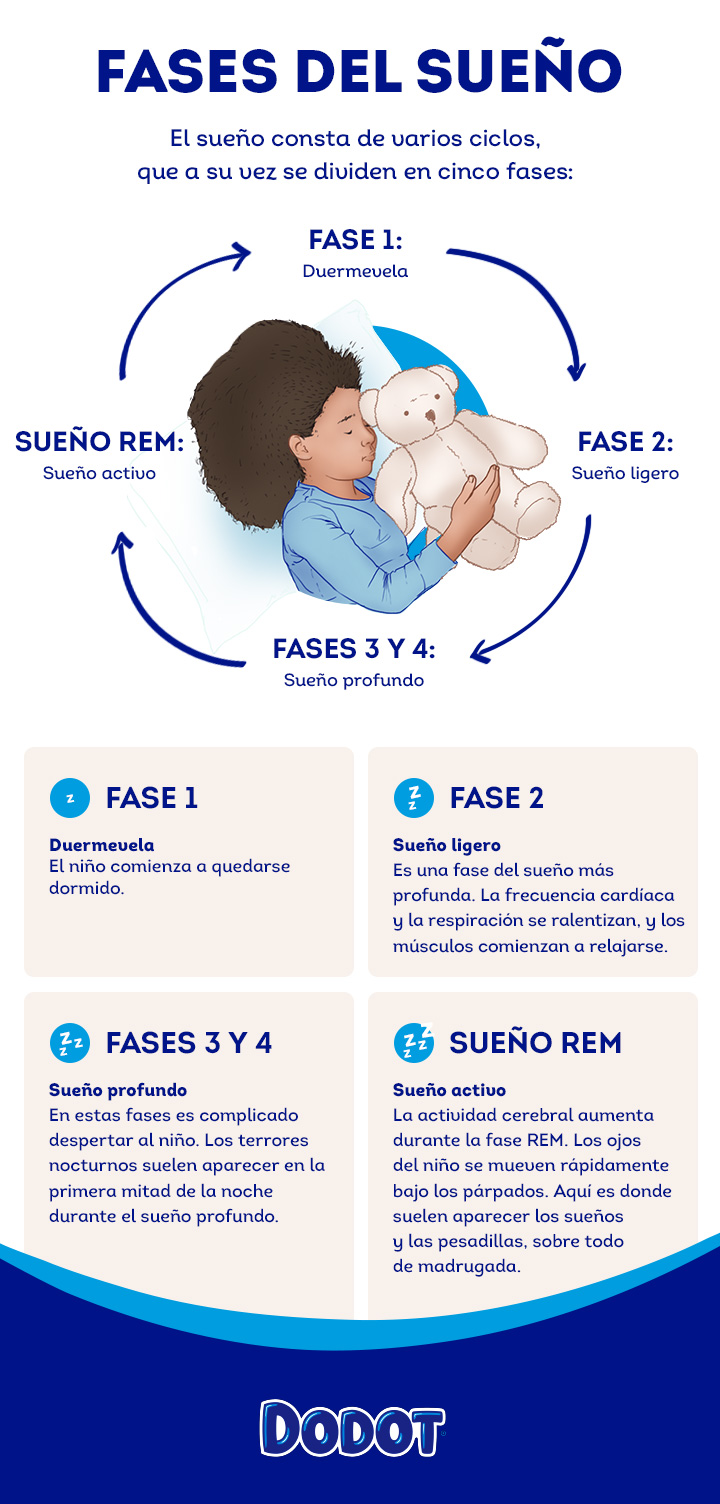 Cómo ayudar a los niños a dormir solos y disfrutarlo