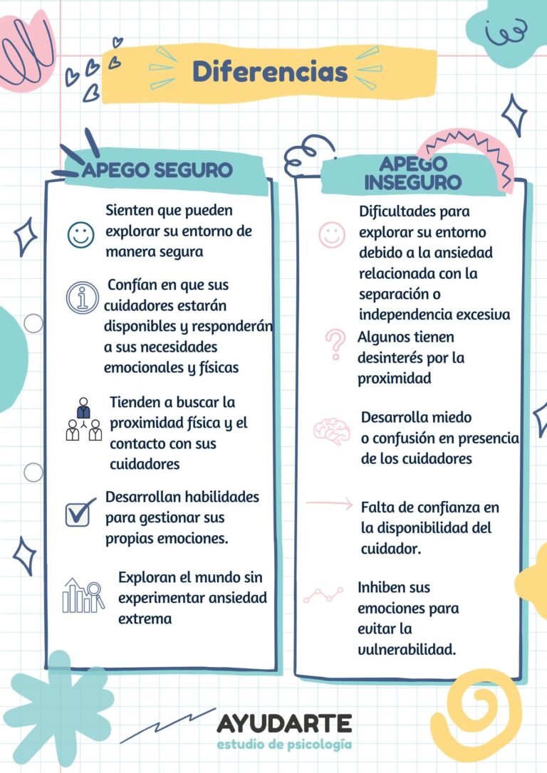 Cómo ayudar a tu hijo a ser emocionalmente independiente