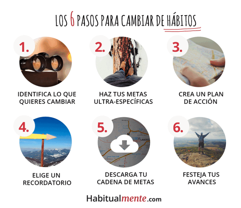 Cómo cambiar hábitos para transformar tu vida en 6 pasos