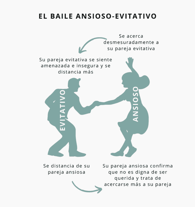 Cómo convivir con alguien de personalidad evitativa en el amor