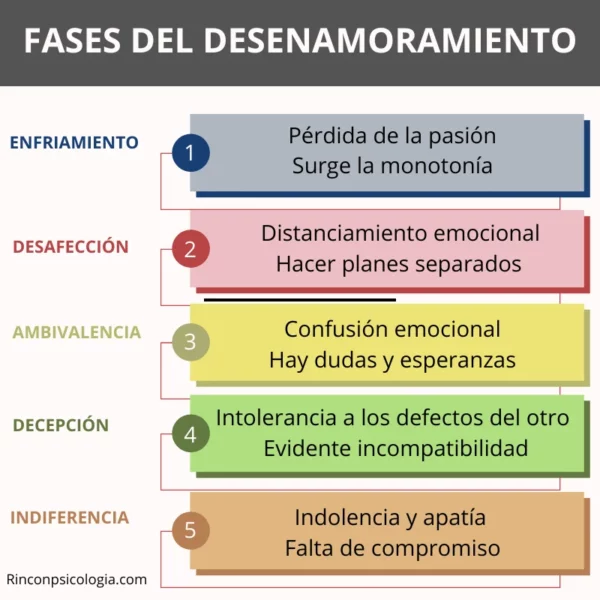 Cómo decodificar la confusión de los sentimientos y el amor.