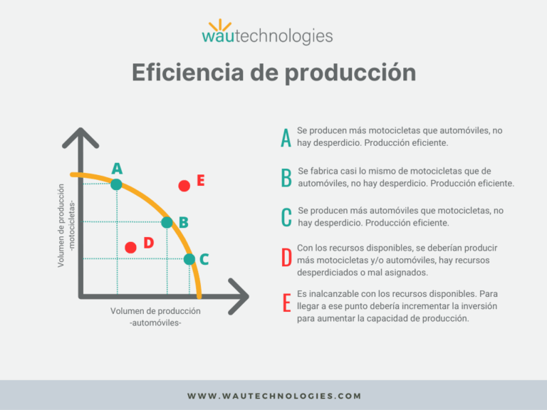 Cómo definir la productividad y aumentar la eficiencia