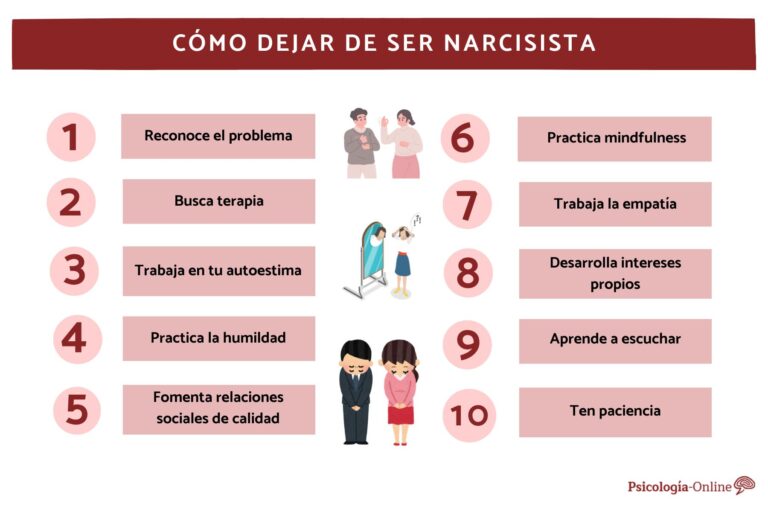 Cómo dejar de ser narcisista: test para descubrir tu perfil