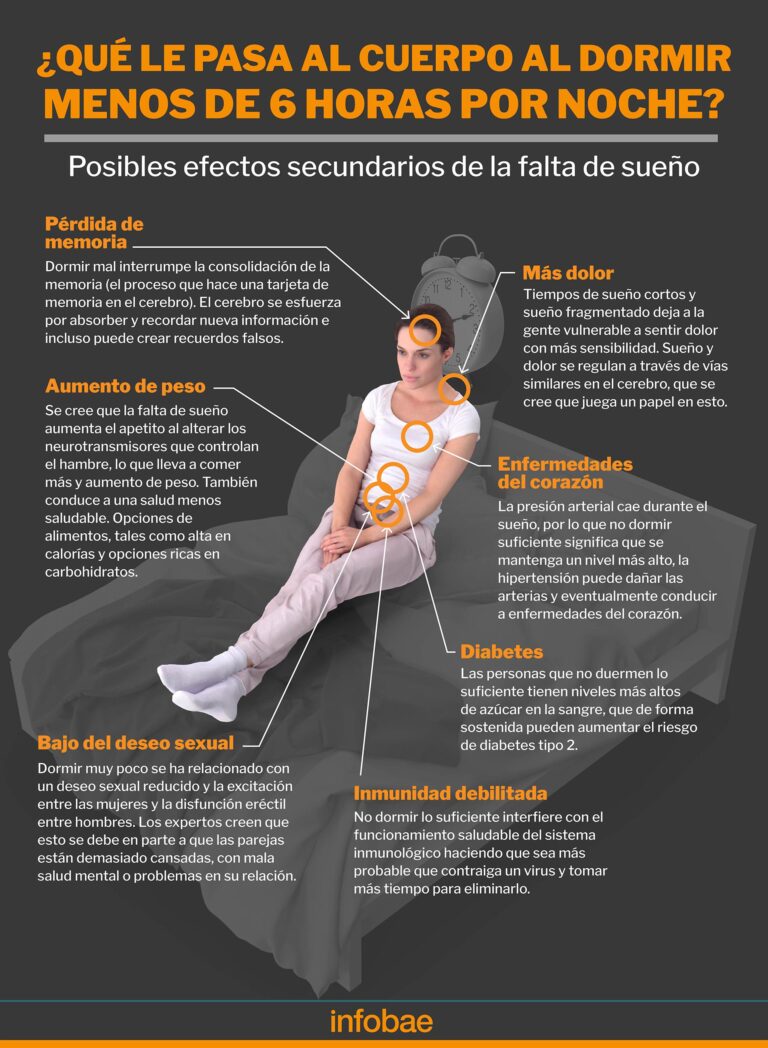 Cómo dormir menos y mejorar tu descanso 6 tips sorprendentes