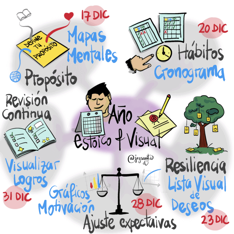 Cómo empezar la cartografía de tu vida en cualquier parte
