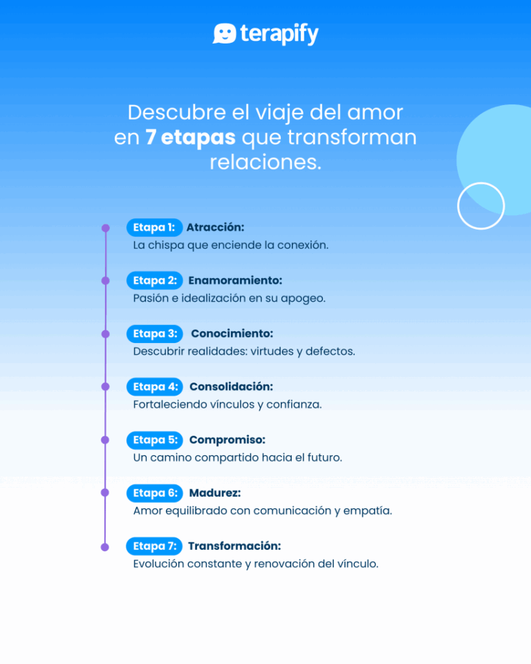 Cómo empezar una relación: 6 pasos para tener éxito