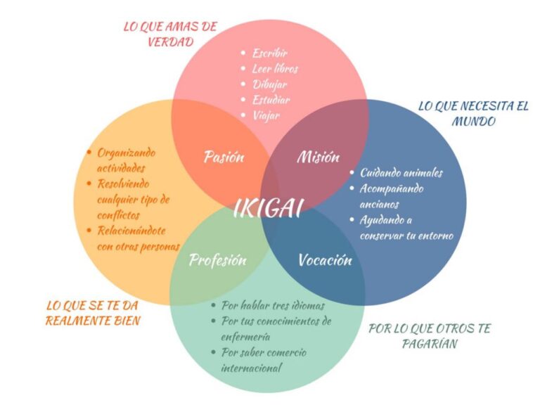 Cómo encontrar tu punto ideal en la vida y el trabajo