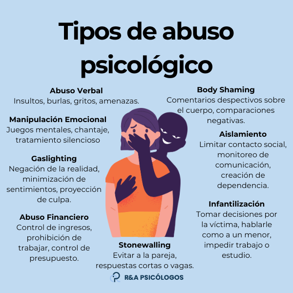 Cómo enfrentar la culpa y los abusos verbales