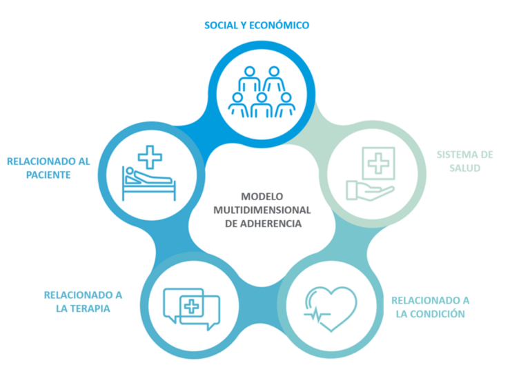 Cómo enfrentar la enfermedad 10 estrategias efectivas