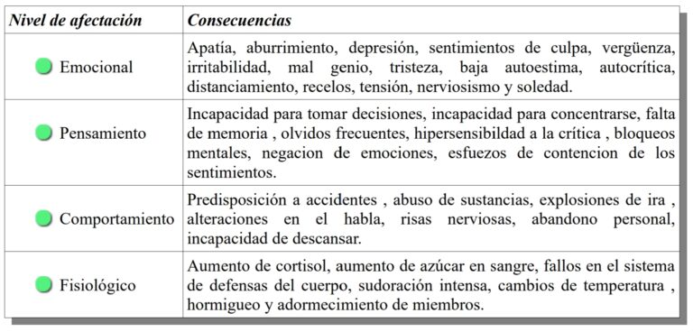 Cómo evaluar habilidades y mecanismos para manejar el estrés.