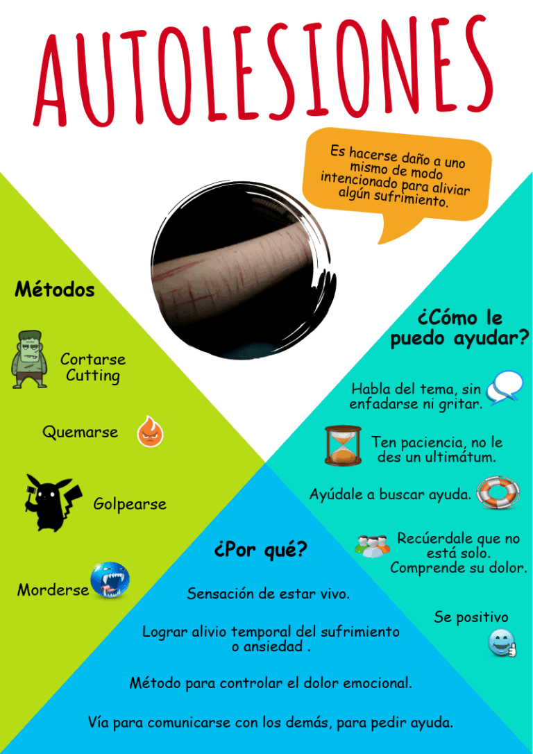 Cómo evitar hacerme daño a mí mismo Qué consejos seguir