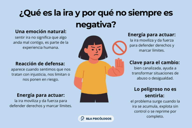 Cómo evitar reacciones defensivas negativas en personas