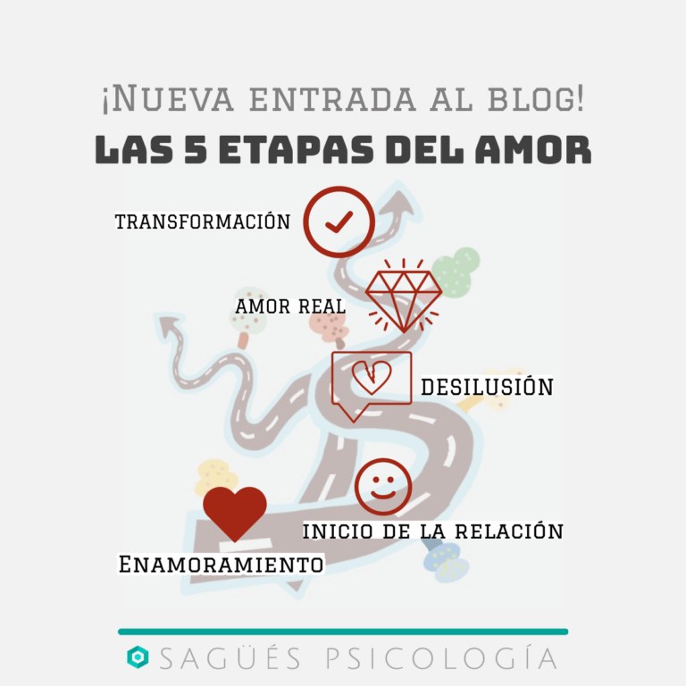 Cómo evolucionan nuestros sentimientos en las relaciones.