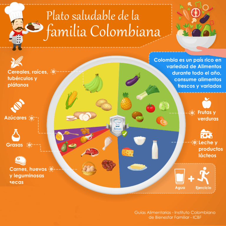 Cómo hacer mejores elecciones alimentarias diariamente