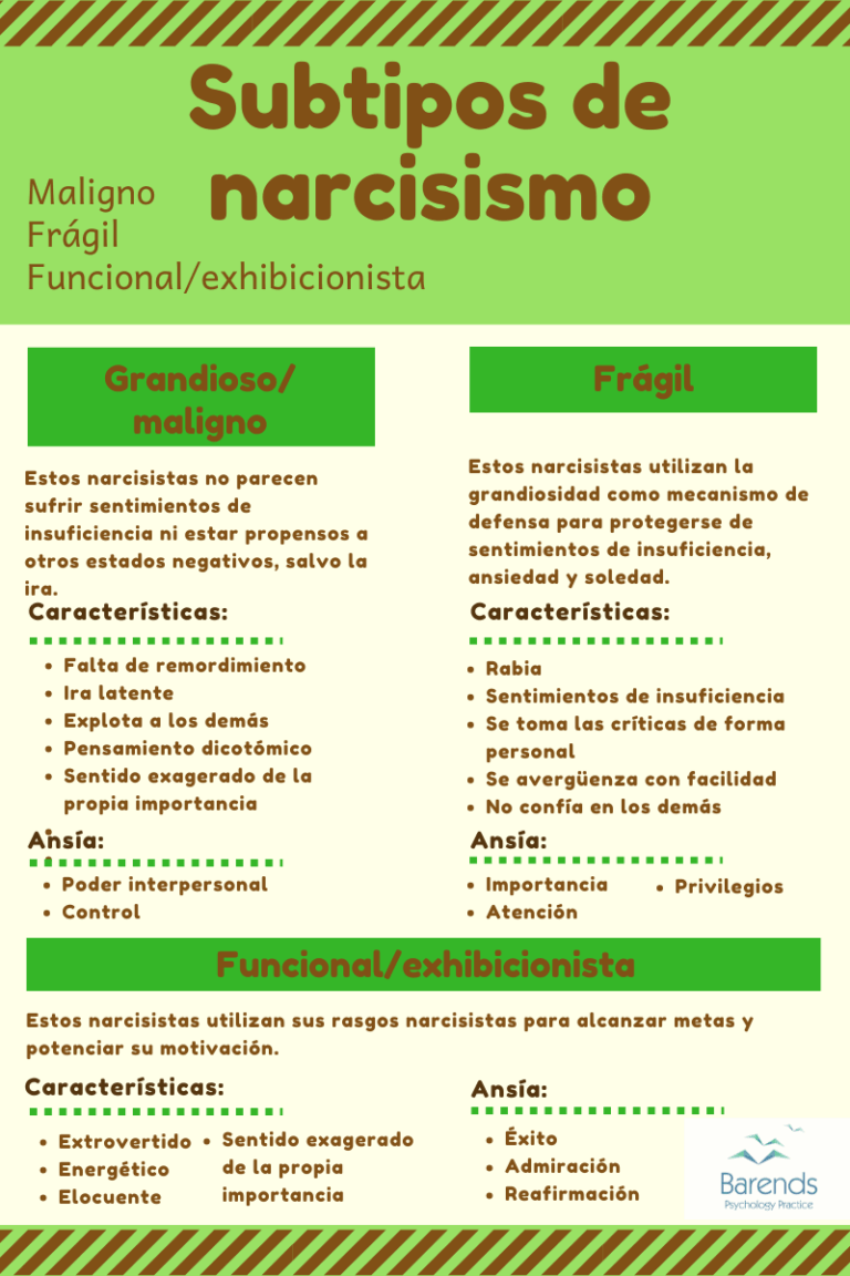Cómo identificar los cuatro tipos de narcisistas a mi alrededor