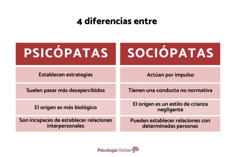 Cómo identificar psicópatas y sociópatas y sus diferencias