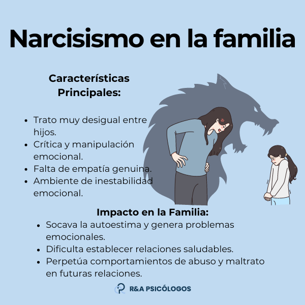 Cómo impacta tener hermanos narcisistas en la relación