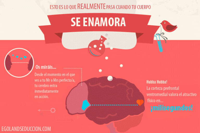 Cómo impresionar efectivamente a tu nuevo interés romántico