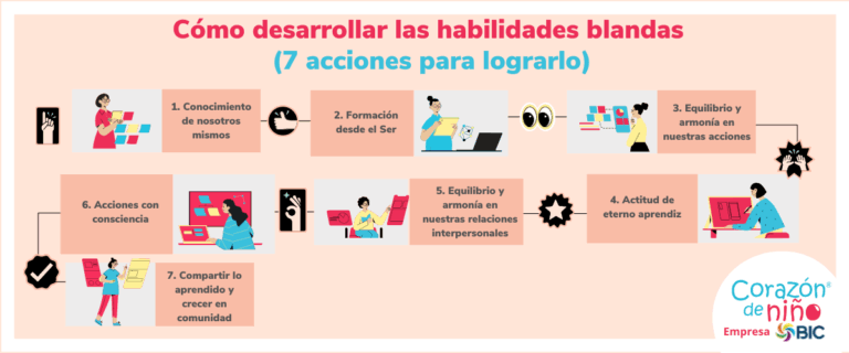 Cómo impulsar el crecimiento en relaciones con mentalidad