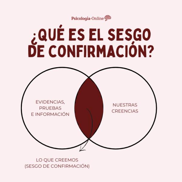 Cómo influye el sesgo de confirmación en nuestras decisiones