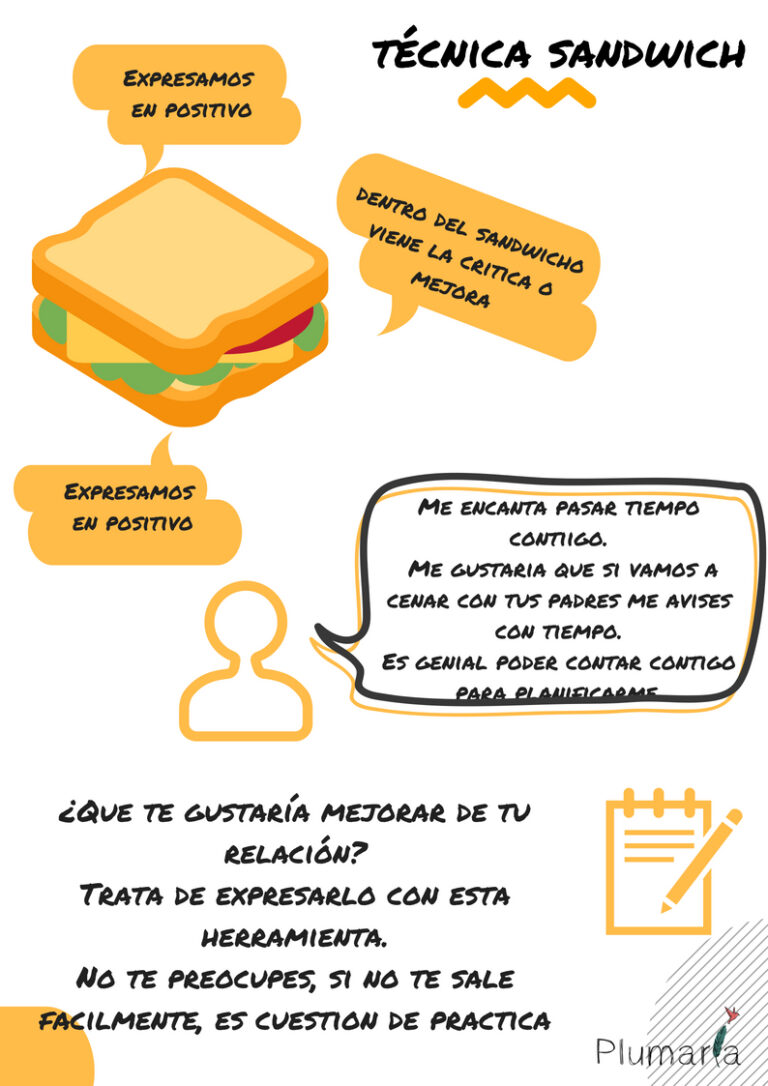 Cómo mejorar la comunicación eficazmente con tu pareja