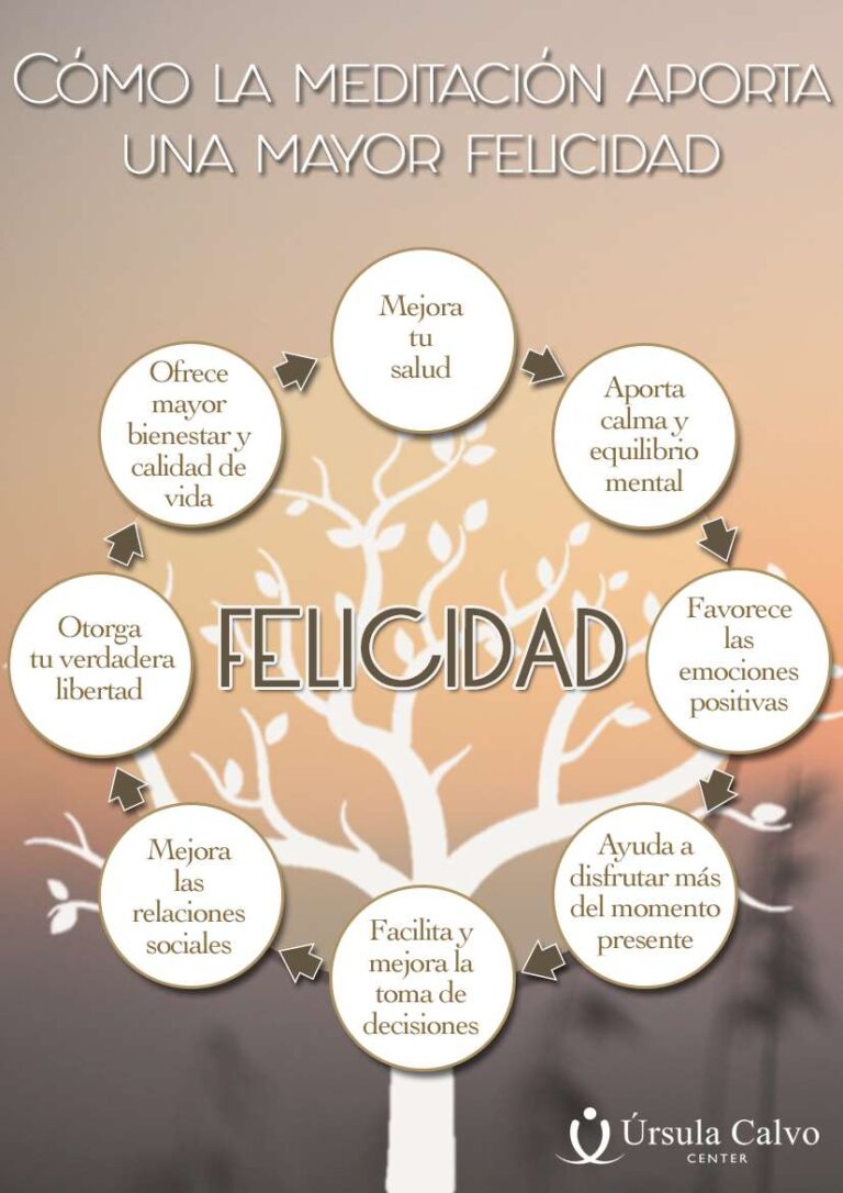Cómo mejorar la meditación tus relaciones y emociones