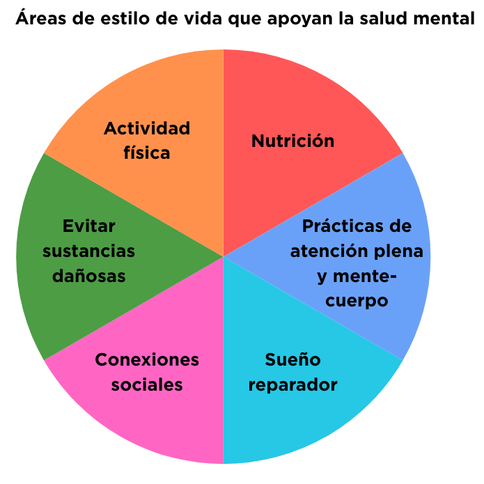 Cómo prevenir el desorden mental 14 métodos fáciles